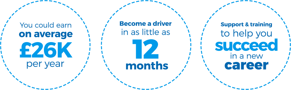 Why Become a truck driver?